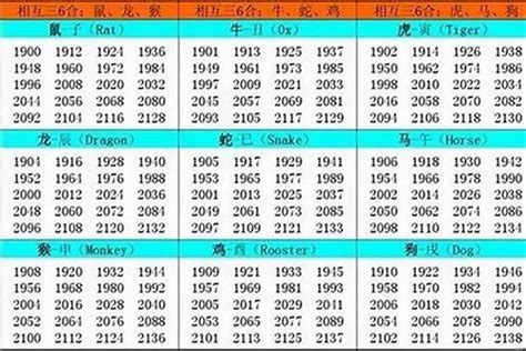 1963年 生肖|1963 年出生属什么生肖